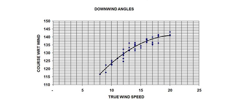 downwind-angles-chart